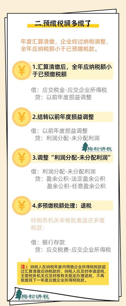 官宣！3月31日前，必须完成！附最新最全操作攻略！