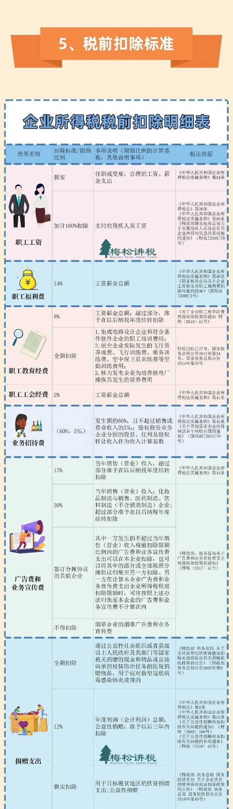 官宣！3月31日前，必须完成！附最新最全操作攻略！