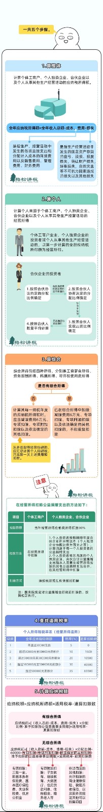 官宣！3月31日前，必须完成！附最新最全操作攻略！